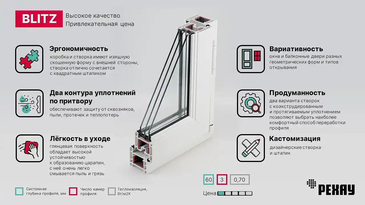 Окна REHAU BLITZ