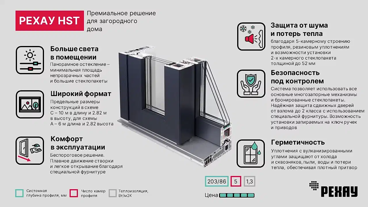 Панорамные окна РЕХАУ HST