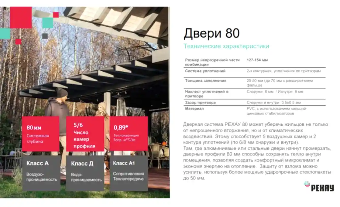 Дверные системы РЕХАУ 80 мм